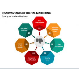 Online Marketing Agentur